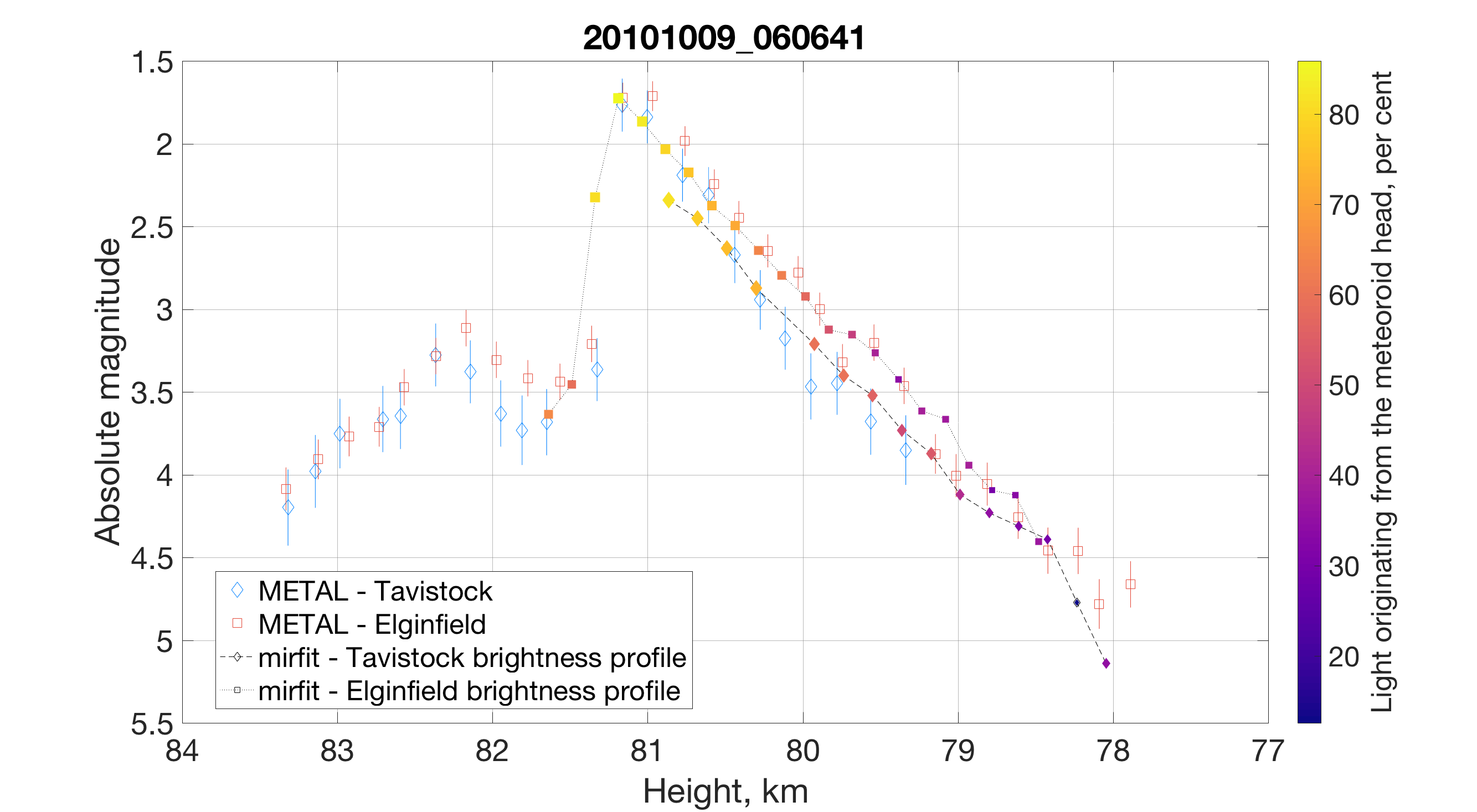 Figure 23